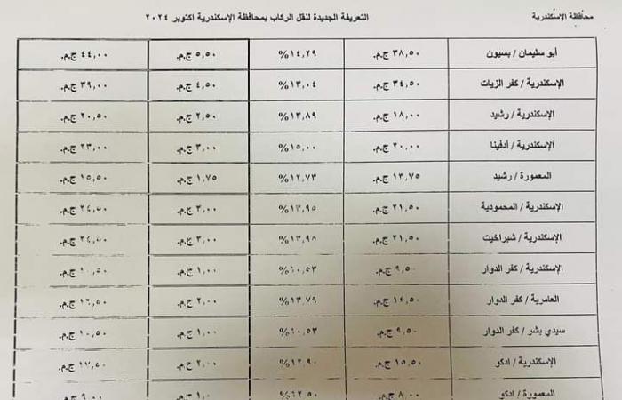 محافظة
      الإسكندرية
      تعتمد
      التعريفة
      الجديدة
      لسيارات
      الأجرة
      لوسائل
      النقل
      الداخلية
      والخارجية
      والنقل
      العام