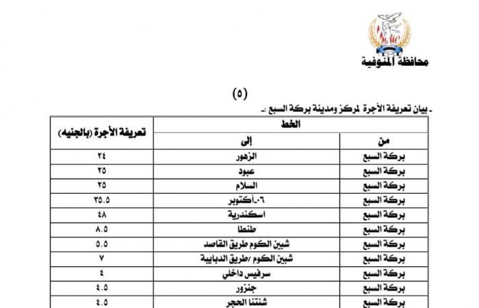 ننشر
      أسعار
      تعريفة
      الركوب
      الجديدة
      لسيارات
      الأجرة
      والتاكسي
      بالخطوط
      الداخلية
      والخارجية
      بالمنوفية