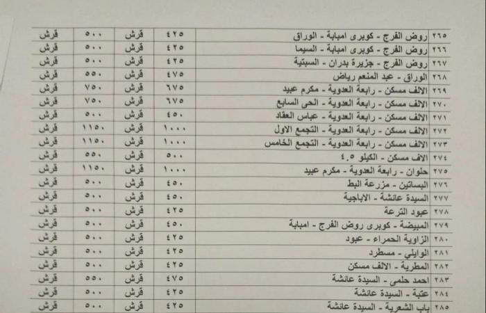 على
      مستوى
      الجمهورية..
      تعريفة
      أجرة
      المواصلات
      الجديدة
      بعد
      تحريك
      أسعار
      البنزين
      (صور)