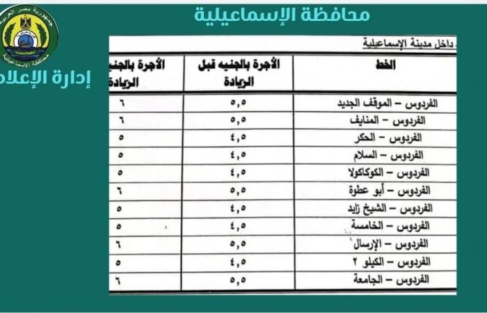 إعلان
      تعريفة
      الركوب
      الجديدة
      بالإسماعيلية..
      وتوجيهات
      من
      المحافظ
      بشأنها