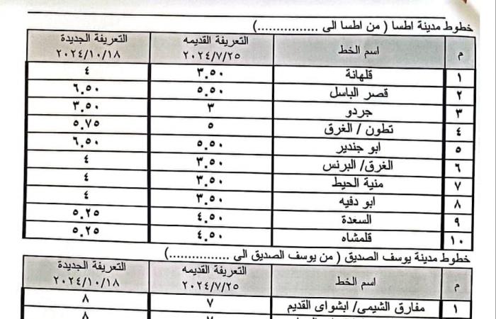 بعد
      تحريك
      أسعار
      البنزين
      والسولار..محافظ
      الفيوم:
      الإعلان
      عن
      تعريفة
      الركوب
      الجديدة
      لسيارات
      الأجرة
      والتاكسي