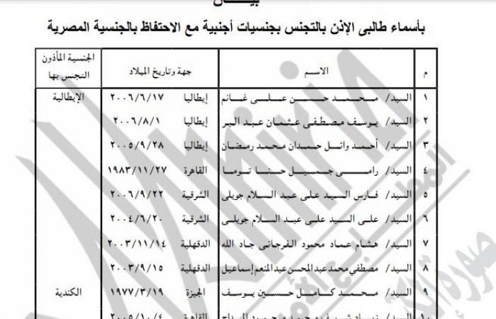 وزير
      الداخلية
      يمنح
      الجنسية
      الأجنبية
      لعدد
      من
      المواطنين
      ويردها
      لآخرين