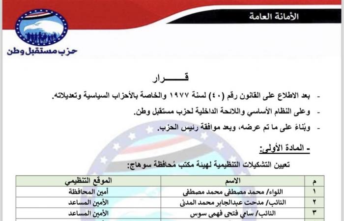 مستقبل
      وطن
      يصدر
      قرارا
      جديدا
      بإعادة
      تشكيل
      هيئة
      مكتب
      الحزب
      ببورسعيد