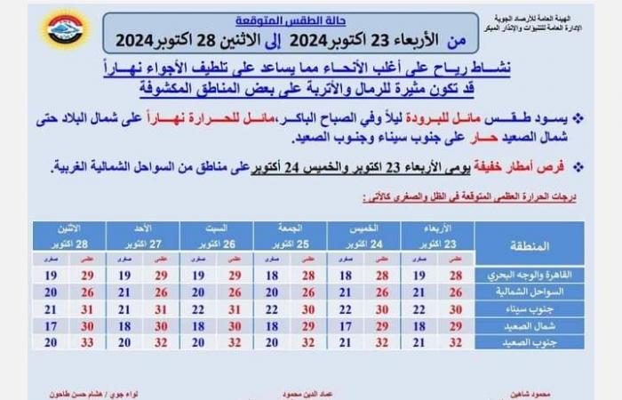 البسوا
      الجواكيت..تحذيرات
      من
      الأرصاد
      بشأن
      حالة
      الطقس