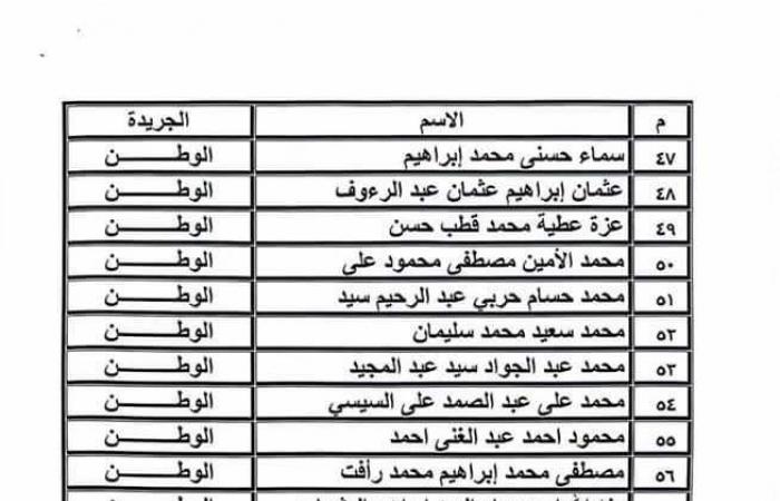 "قيد
      الصحفيين"
      تنشر
      جزء
      من
      كشوف
      أسماء
      المتقدمين
      للجنة
      المشتغلين