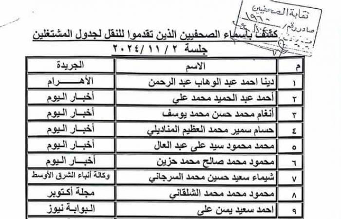 "قيد
      الصحفيين"
      تنشر
      جزء
      من
      كشوف
      أسماء
      المتقدمين
      للجنة
      المشتغلين