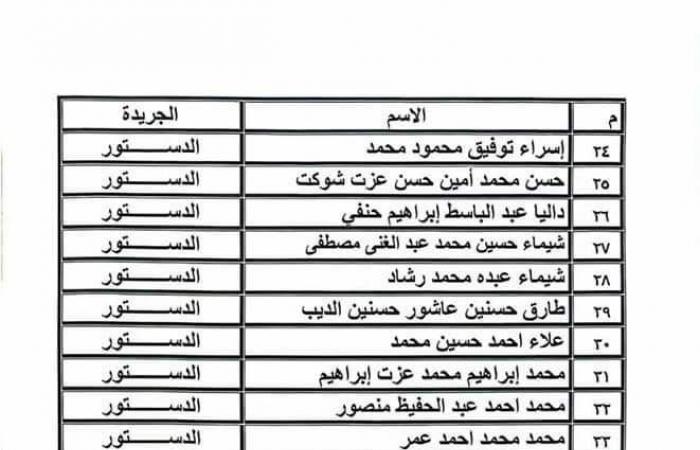 "قيد
      الصحفيين"
      تنشر
      جزء
      من
      كشوف
      أسماء
      المتقدمين
      للجنة
      المشتغلين