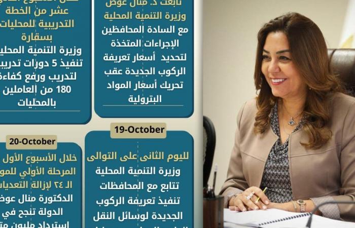 تحديد
      تعريفة
      الركوب
      الجديدة
      الأبرز..
      نشاط
      وزيرة
      التنمية
      المحلية
      في
      أسبوع
      (إنفوجراف)