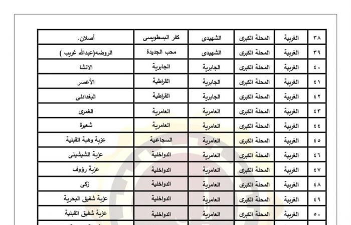 اعتماد
      الأحوزة
      العمرانية
      لعدد
      43
      قرية
      و278
      عزبة
      فى
      الغربية