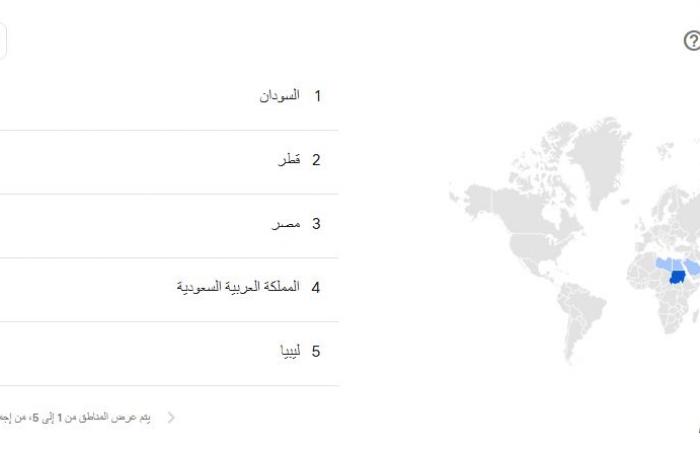 اغتصاب
      وقتلى..
      مذبحة
      قرية
      السريحة
      تشغل
      مواقع
      التواصل
      الاجتماعي
      (تحليل
      بيانات)