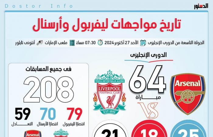 ماتش
      ليفربول
      اليوم..
      مشاهدة
      مباراة
      ليفربول
      وأرسنال
      بث
      مباشر