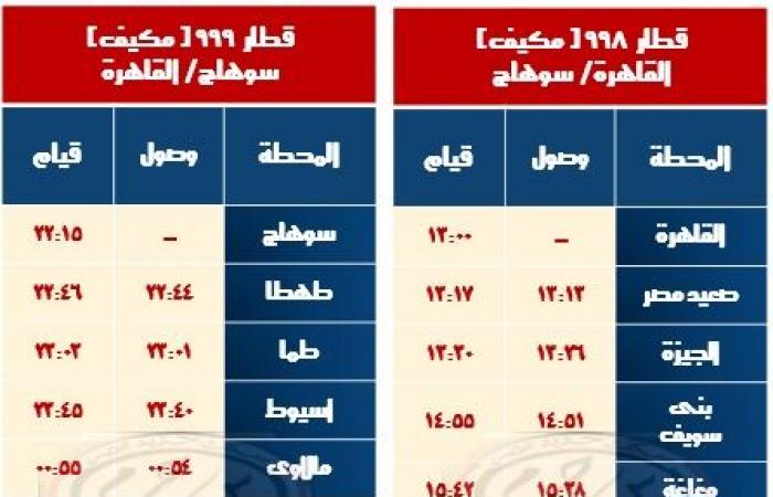 السكة
      الحديد:
      تشغيل
      عربات
      مكيفة
      فرنسية
      بين
      القاهرة
      وسوهاج
      اعتبارًا
      من
      30
      أكتوبر