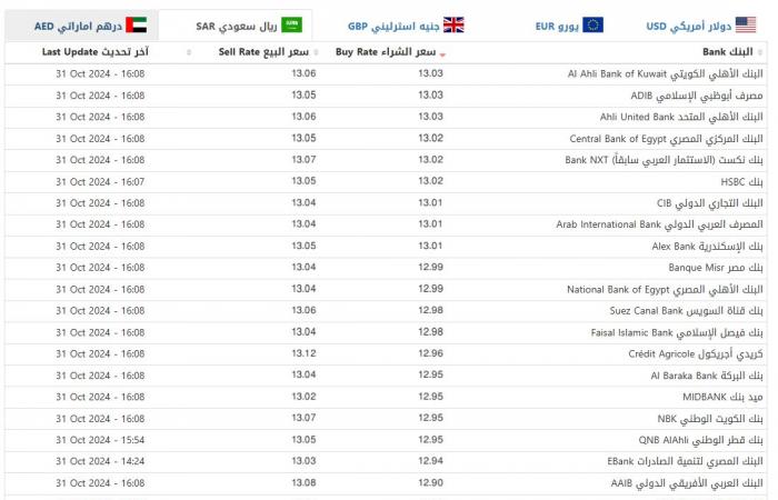 ارتفاع
      مفاجئ..
      سعر
      الدولار
      اليوم
      الخميس
      31
      أكتوبر
      2024
      (آخر
      تحديث)