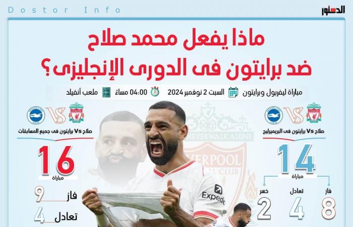 ماذا
      يفعل
      محمد
      صلاح
      ضد
      برايتون
      في
      الدوري
      الإنجليزي؟