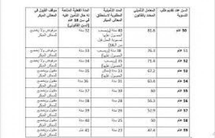 شروط
      المعاش
      المبكر
      2025..
      هل
      أنت
      مستعد
      للتغييرات
      القادمة؟