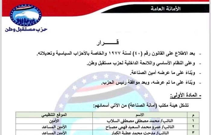 قرارات
      جديدة
      لحزب
      مستقبل
      وطن
      بإعادة
      تشكيل
      بعض
      الأمانات
      النوعية