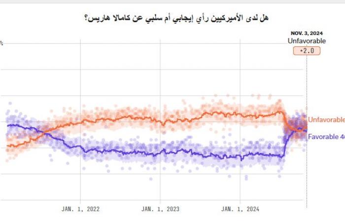 الانتخابات
      الرئاسية
      الامريكية
      2024|
      الحصان
      الرابح
      يلاحق
      ترامب
      وهاريس
      من
      سيحسم
      الأصوات؟