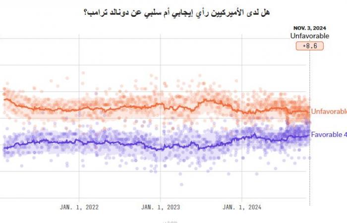 الانتخابات
      الرئاسية
      الامريكية
      2024|
      الحصان
      الرابح
      يلاحق
      ترامب
      وهاريس
      من
      سيحسم
      الأصوات؟