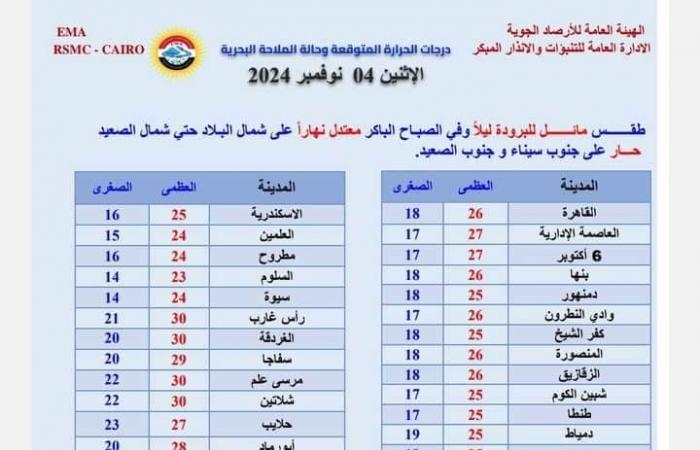 اجواء
      غير
      مستقرة..
      تحذير
      عاجل
      من
      الأرصاد
      الجوية
      حول
      طقس
      الساعات
      المقبلة