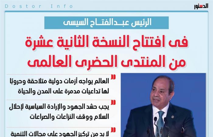 «الدستور»
      فى
      «المنتدى
      الحضرى»..
      الرئيس
      يدعو
      لإحلال
      السلام
      ووقف
      نزيف
      الدماء
      والدمار
      فى
      قطاع
      غزة
      ولبنان