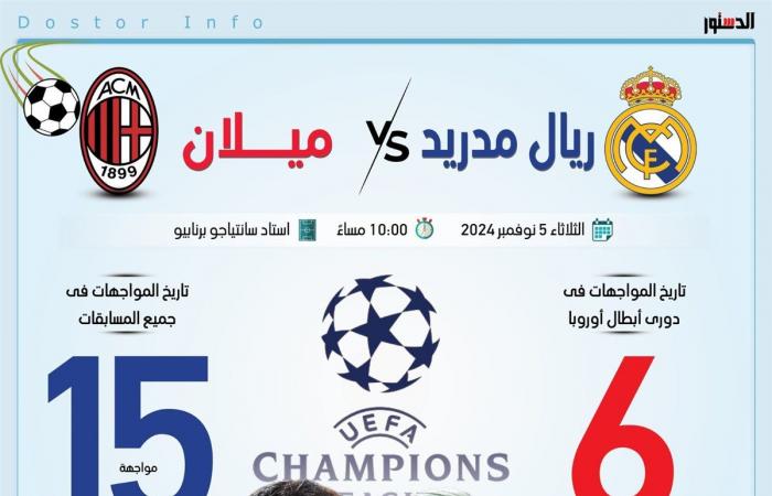 تاريخ
      مواجهات
      ريال
      مدريد
      وميلان
      قبل
      قمة
      دورى
      أبطال
      أوروبا
      (إنفوجراف)