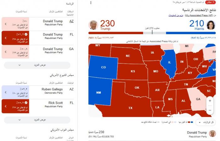 نتيجة
      انتخابات
      أمريكا
      مباشر
      لحظة
      بلحظة..
      ترامب
      يحصد
      230
      صوتا
      ويقترب
      من
      البيت
      الأبيض