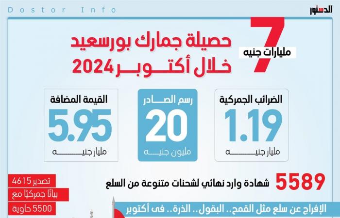 7 مليارات
      جنيه
      حصيلة
      جمارك
      بورسعيد
      خلال
      شهر
      (إنفوجراف)