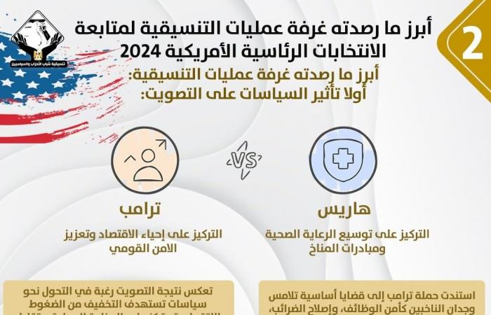 آثار
      رسائل
      المرشحين
      في
      توجيه
      الناخبين
      في
      الانتخابات
      الأمريكية؟
      (إنفوجراف)