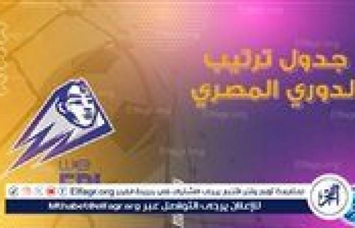 ترتيب
      الدوري
      المصري
      قبل
      مباريات
      اليوم