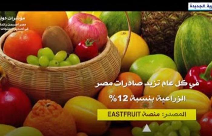 "إكسترا
      نيوز"
      تُبرز
      أرقام
      أكبر
      الأسواق
      المُستقبلة
      للصادرات
      المصرية
      (فيديو)