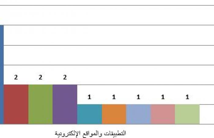 تحليل
      لنتائج
      جائزة
      الدولة
      بدوراتها
      الأربعة..
      تعرف
      على
      خريطة
      "المبدع
      الصغير"
      في
      مصر
      (أرقام)