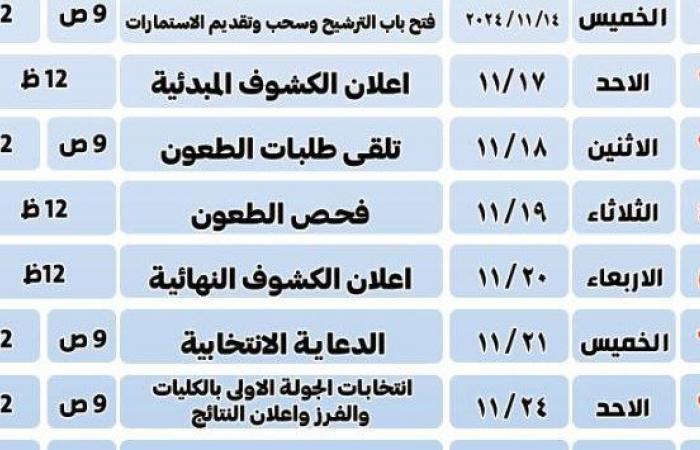 غدًا..
      جامعة
      سوهاج
      تعلن
      انطلاق
      ماراثون
      انتخابات
      الاتحادات
      الطلابية
      للعام
      الدراسي
      2024/2025