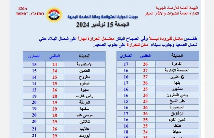 نصائح
      مهمة
      من
      "الأرصاد"
      بشأن
      حالة
      الطقس..
      ماذا
      يحدث
      غدا
      في
      البلاد؟