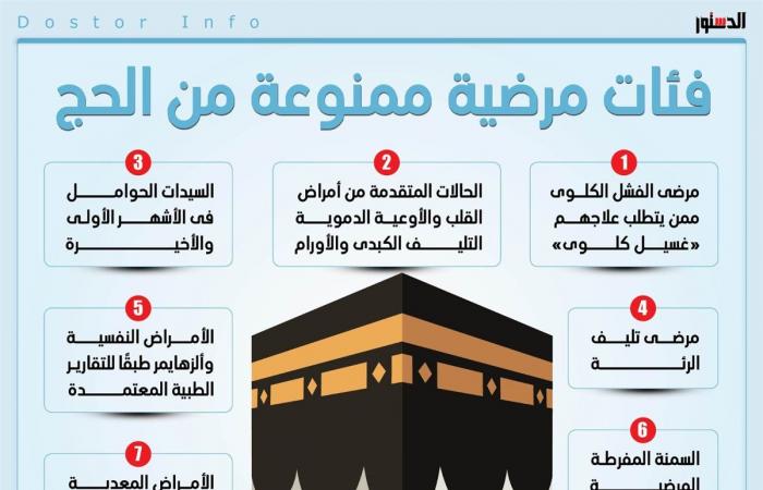 فئات
      مرضية
      ممنوعة
      من
      أداء
      الحج
      (إنفوجراف)