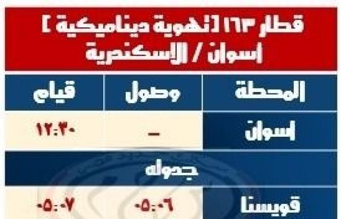 السكة
      الحديد
      تُعلن
      تشغيل
      خدمة
      جديدة
      على
      خط
      القاهرة/
      الإسكندرية
      بداية
      ديسمبر