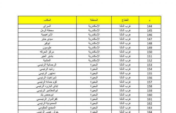 عناوين
      مكاتب
      البريد..
      أماكن
      شراء
      كراسات
      شروط
      شقق
      سكن
      لكل
      المصريين
      5