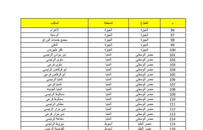 عناوين
      مكاتب
      البريد..
      أماكن
      شراء
      كراسات
      شروط
      شقق
      سكن
      لكل
      المصريين
      5