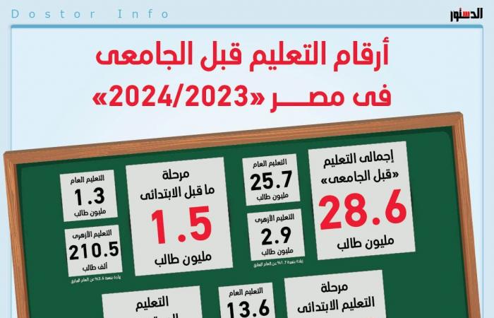 أرقام
      التعليم
      قبل
      الجامعي
      في
      مصر
      2023/2024
      (إنفوجراف)