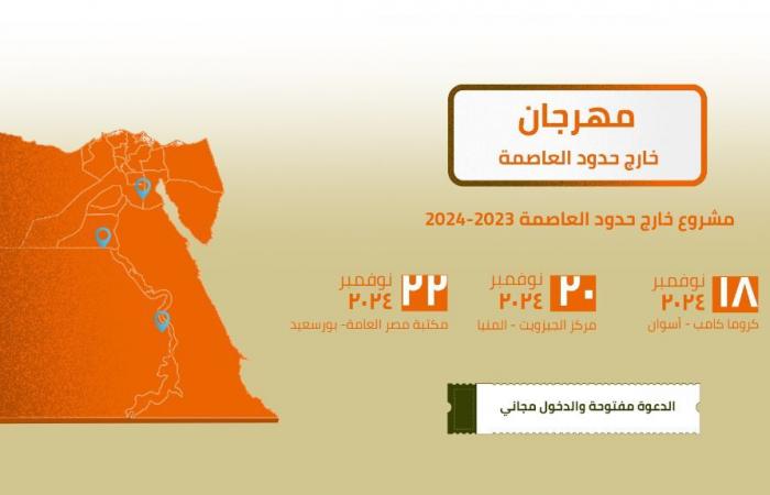 «تياترو
      الصعيد»
      ...
      حكاية
      مكان
      رحلة
      «كيرو»
      للبحث
      عن
      مسرح..
      من
      مقلب
      قمامة
      لسكان
      العقار
      إلى
      مركز
      ثقافي
      ينبض
      بالحياة
      بالمنيا