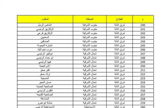 عناوين
      مكاتب
      البريد..
      أماكن
      شراء
      كراسات
      شروط
      شقق
      سكن
      لكل
      المصريين
      5