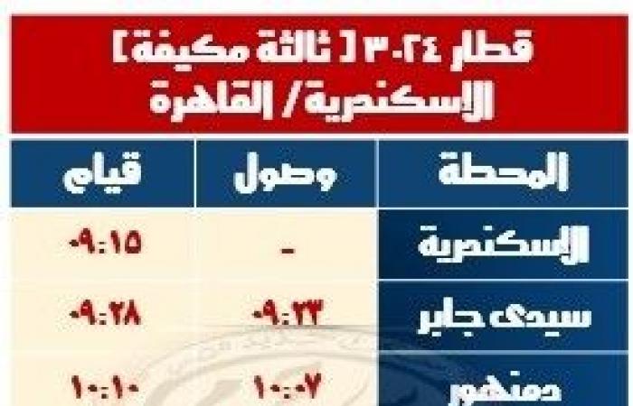 السكة
      الحديد:
      تشغيل
      خدمة
      جديدة
      على
      خط
      القاهرة
      -
      الإسكندرية
      ديسمبر
      المقبل