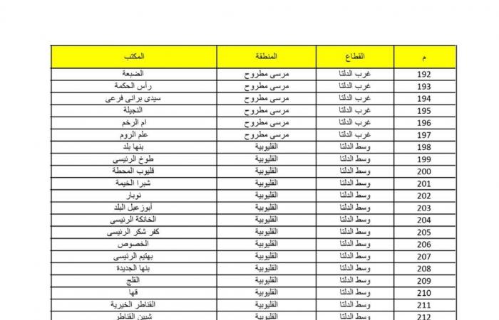 عناوين
      مكاتب
      البريد..
      أماكن
      شراء
      كراسات
      شروط
      شقق
      سكن
      لكل
      المصريين
      5