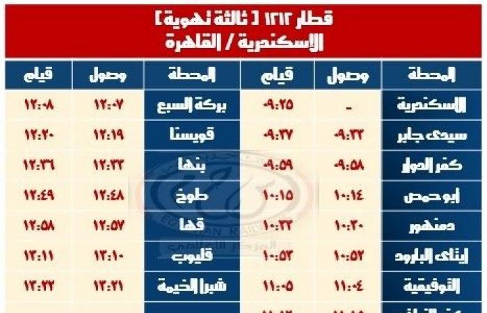 السكة
      الحديد:
      تشغيل
      خدمة
      جديدة
      على
      خط
      القاهرة
      -
      الإسكندرية
      ديسمبر
      المقبل