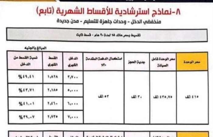 عاجل..
      الأقساط
      والمقدمات
      ورابط
      الحجز..
      تحميل
      كراسة
      شروط
      شقق
      الإسكان
      الاجتماعي
      PDF
      وصور