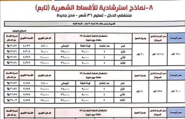 عاجل..
      الأقساط
      والمقدمات
      ورابط
      الحجز..
      تحميل
      كراسة
      شروط
      شقق
      الإسكان
      الاجتماعي
      PDF
      وصور