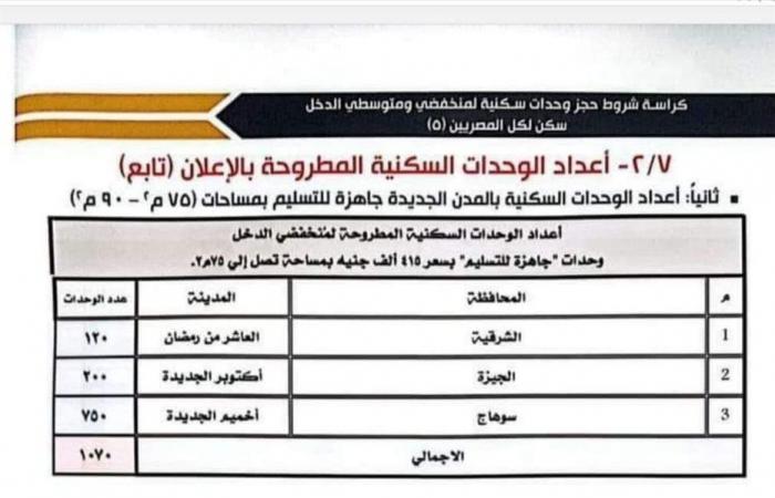 عاجل..
      الأقساط
      والمقدمات
      ورابط
      الحجز..
      تحميل
      كراسة
      شروط
      شقق
      الإسكان
      الاجتماعي
      PDF
      وصور