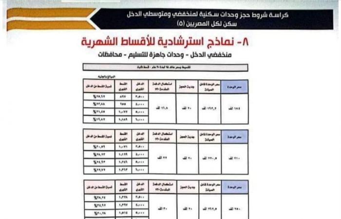 عاجل..
      الأقساط
      والمقدمات
      ورابط
      الحجز..
      تحميل
      كراسة
      شروط
      شقق
      الإسكان
      الاجتماعي
      PDF
      وصور