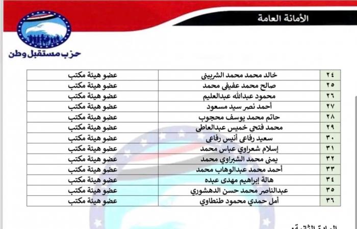 مستقبل
      وطن
      يصدر
      قرارا
      بتشكيل
      هيئة
      مكتب
      أمانة
      الشئون
      البرلمانية