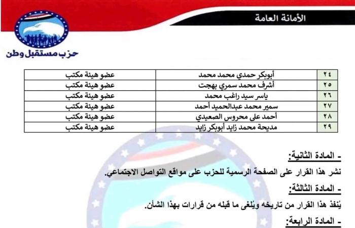 فخري
      الفقي
      أمينا..
      مستقبل
      وطن
      يصدر
      قرارا
      بتشكيل
      هيئة
      مكتب
      أمانة
      الشئون
      الاقتصادية
      بالحزب