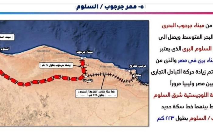 إنشاء
      7
      ممرات
      لوجستية
      متكاملة
      ضمن
      خطة
      تطوير
      منظومة
      النقل 